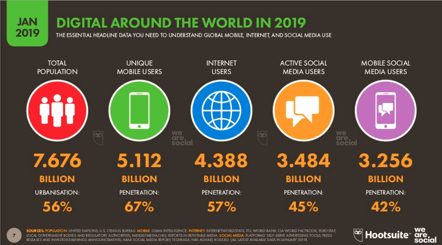 social media statistic