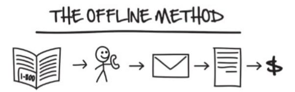 sales funnel offline method
