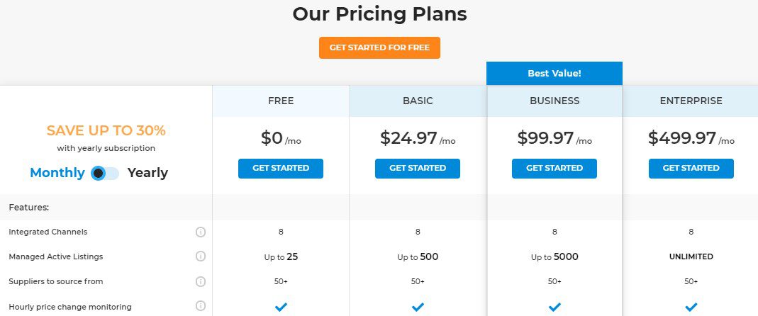 dsm pricing plan