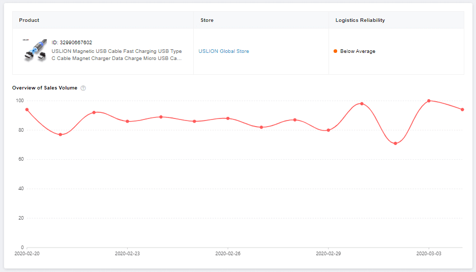 AliExpress Dropshipping Center [Unlock Winning Products]