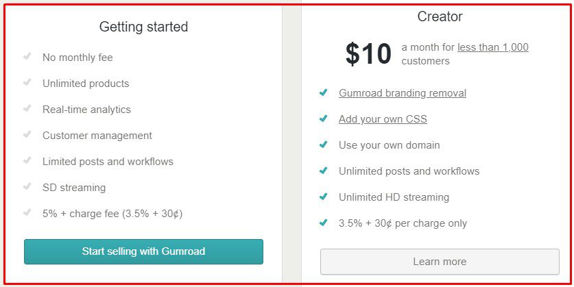 gumroad pricing 