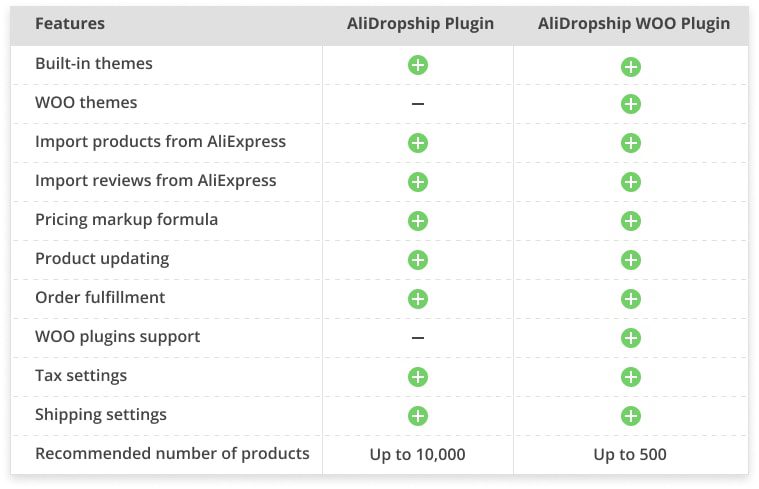 alidropship plugin vs alidropship woo features tab comparison