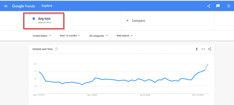 dog toy product on google trend