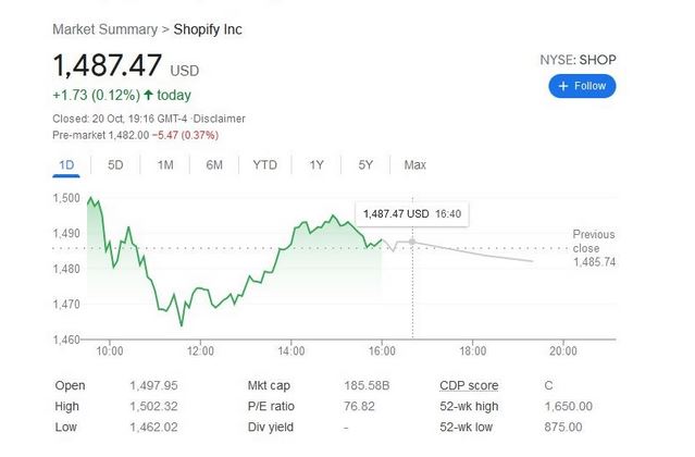 Shopify Marketshare ?lossy=1&strip=1&webp=1