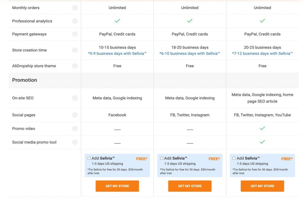 GET 15% AliDropship Custom Store Discount [Coupon Code]