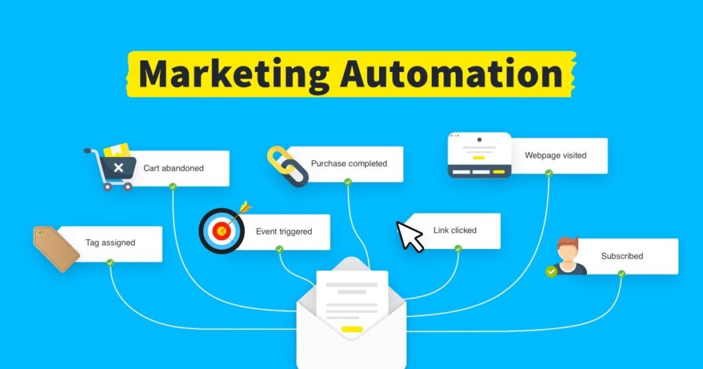 Marketing Automation white label digital products