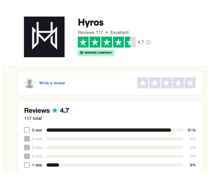 Hyros review