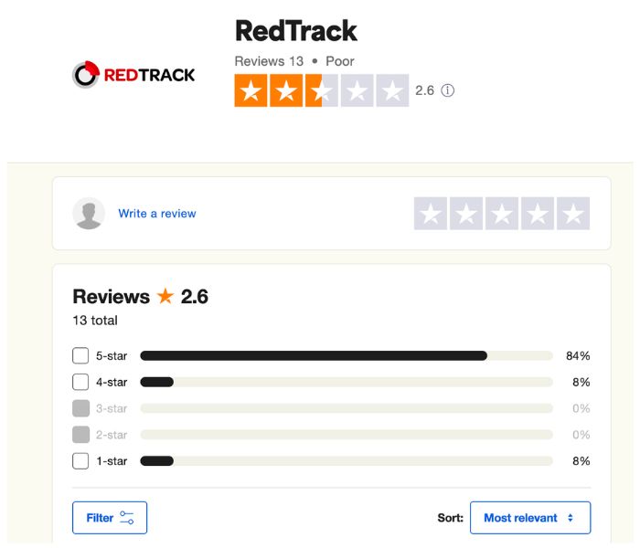 RedTrack review