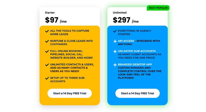 GoHighLevel Pricing Plan