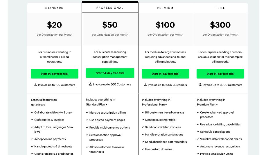 Zoho Pricing