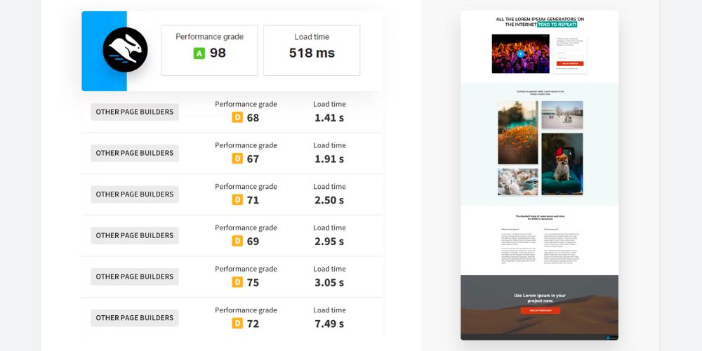 Convertri Page Speed Test