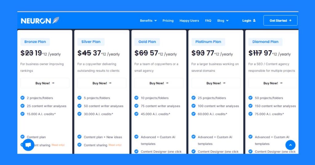 Neuronwriter Pricing